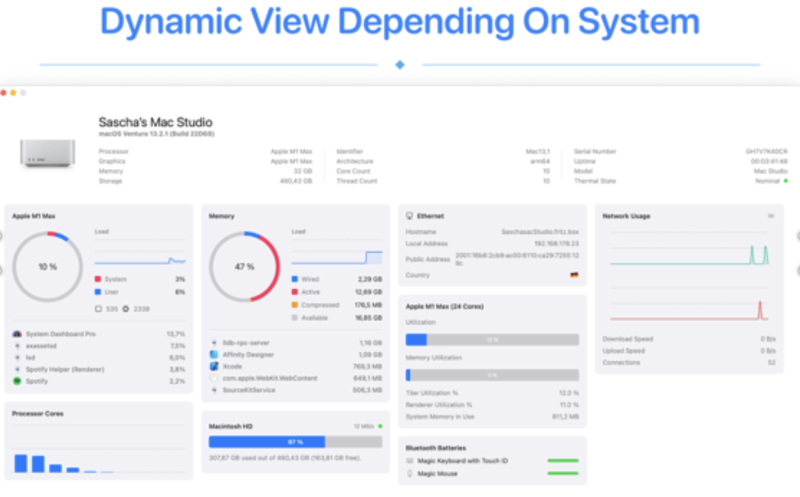 【R2】System Dashboard Pro for Mac v3.0.3 中文版 系统监测工具