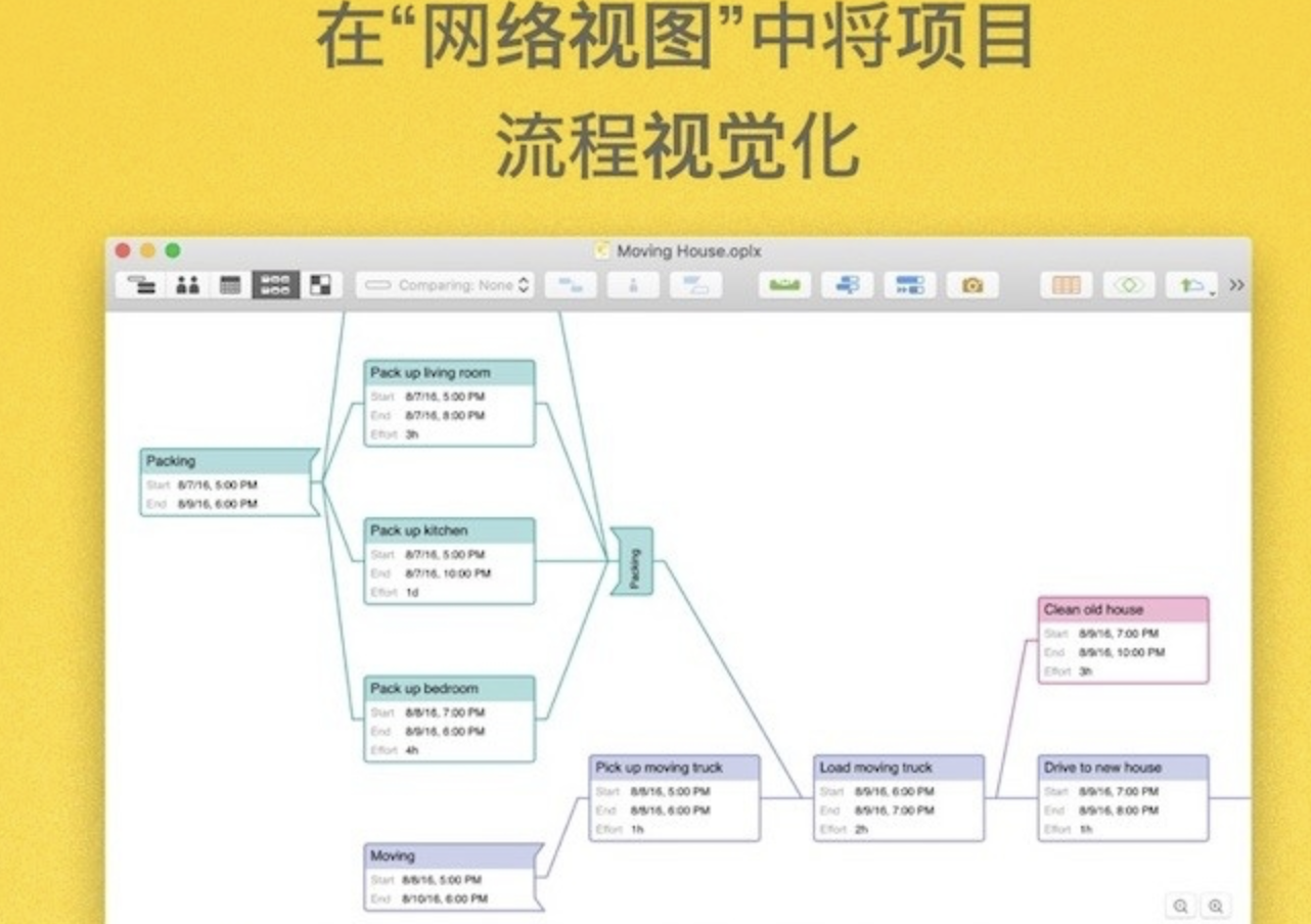 OmniPlan Pro for Mac v4.10.2 中文版 强大的项目管理工具