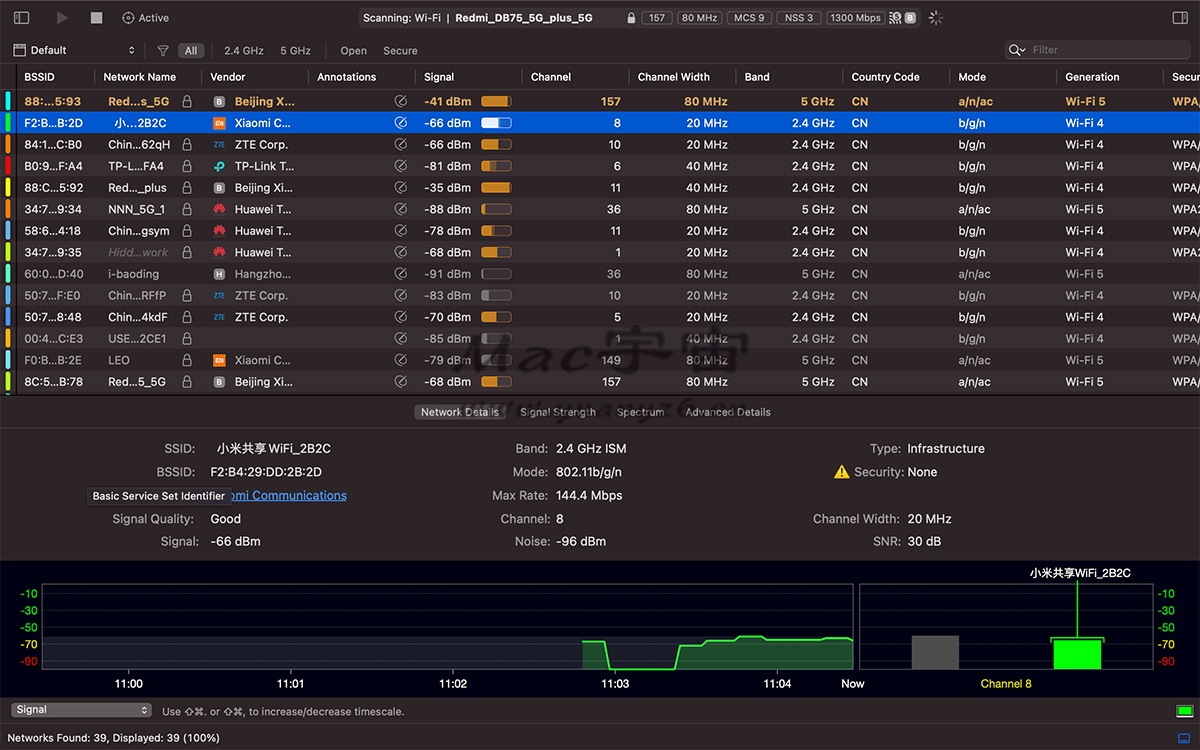 WiFi Explorer Pro for Mac v3.9.2 WiFi信号查看和管理工具